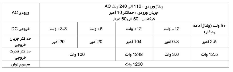 منبع تغذیه کامپیوتر فاطر مدل TX1250M