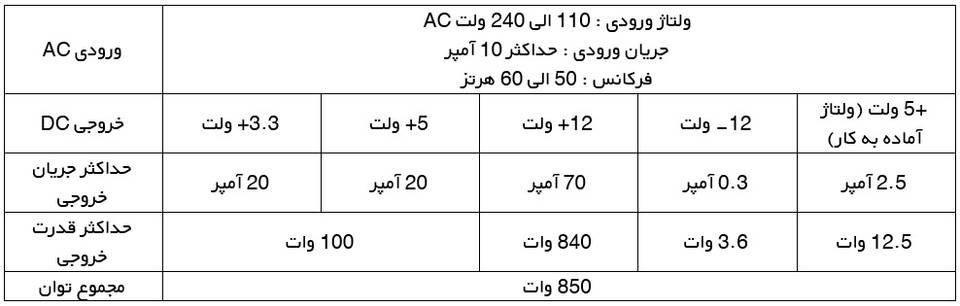 منبع تغذیه کامپیوتر فاطر مدل TX850M