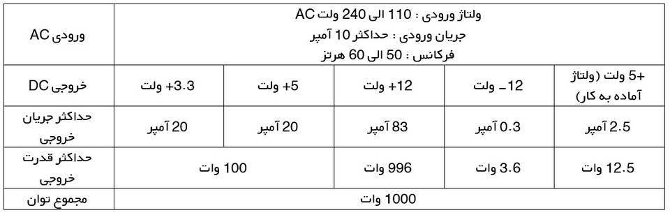 منبع تغذیه کامپیوتر فاطر مدل TX1000M