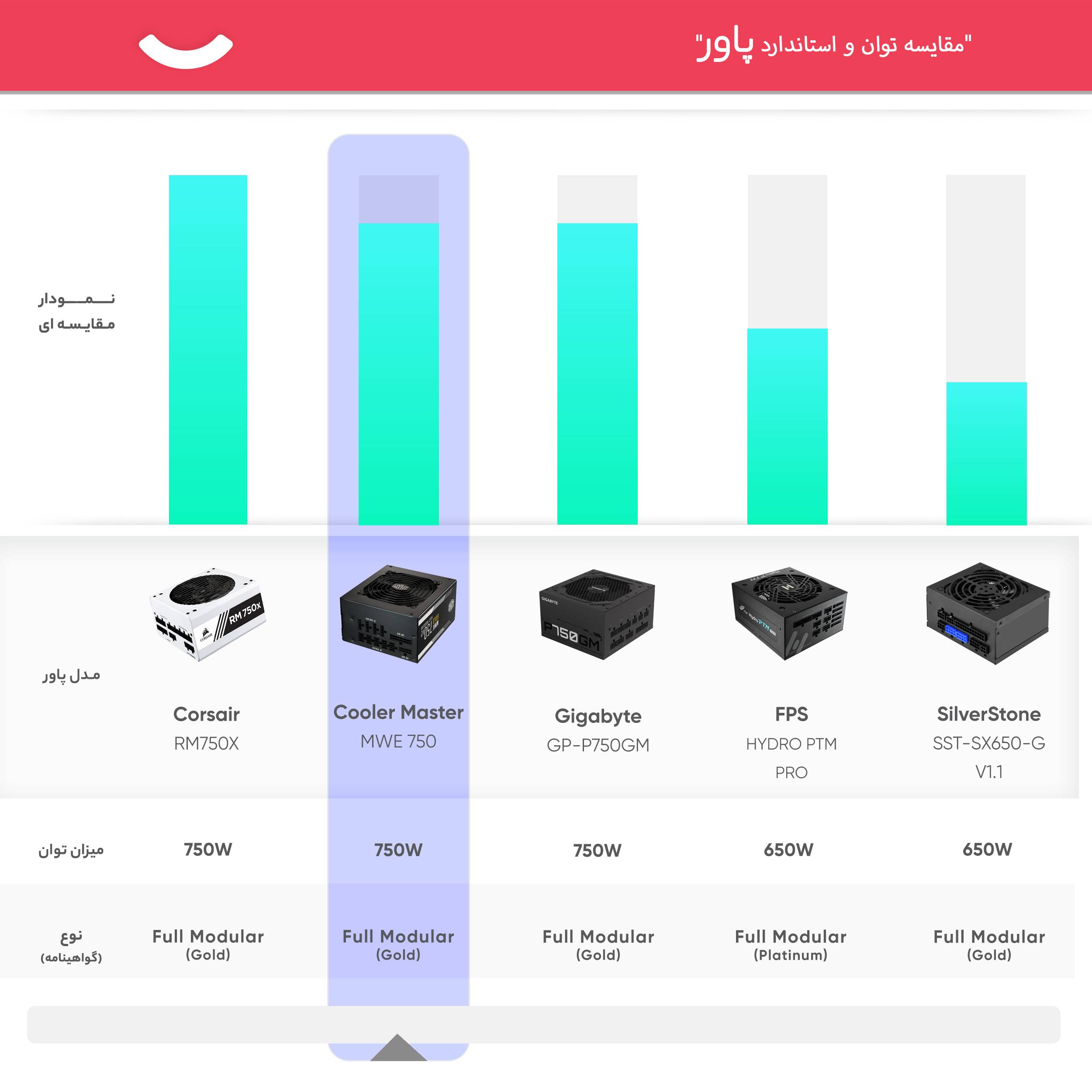 منبع تغذیه کامپیوتر کولر مستر مدل MWE GOLD 750 – V2 FULL MODULAR