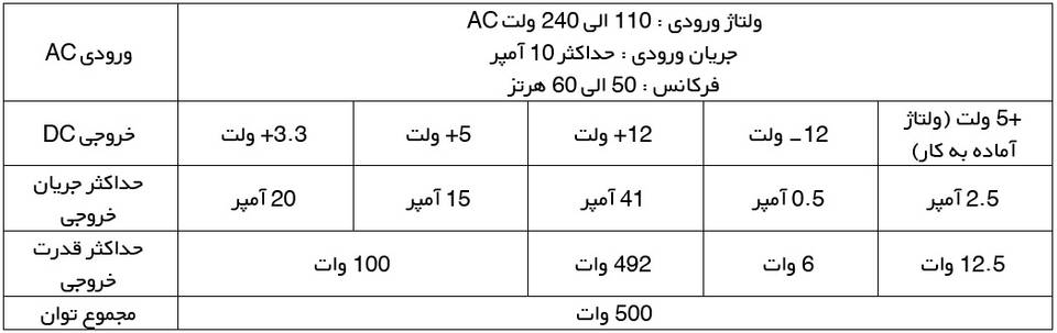 منبع تغذیه کامپیوتر فاطر مدلTX500