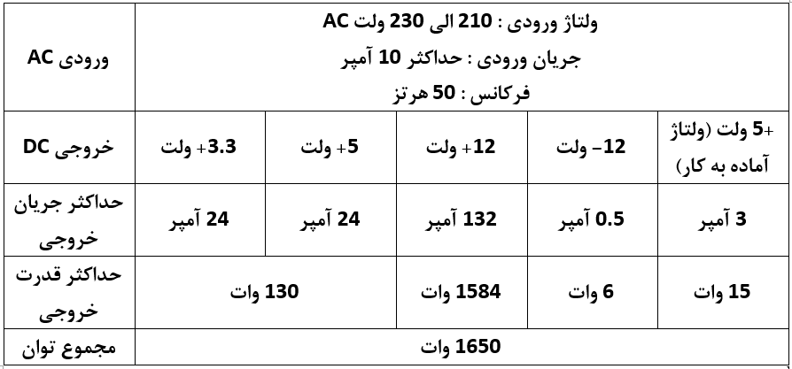 منبع تغذیه کامپیوتر فاطر مدل RM1650X