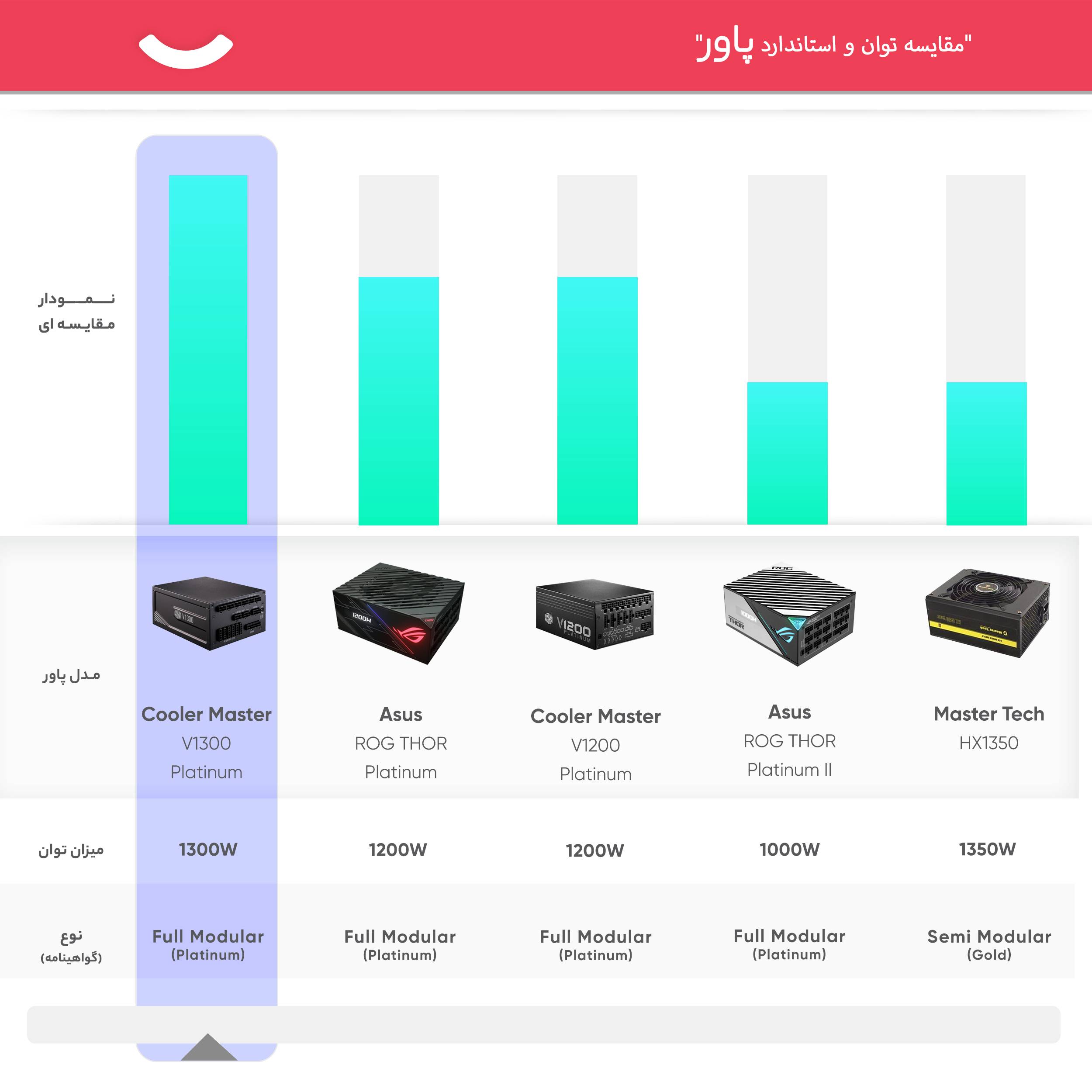 منبع تغذیه کامپیوتر کولر مستر مدل V1300 Platinum